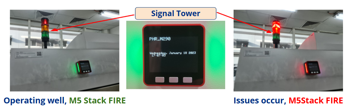 M5Stack FIRE mounted on EOS M 290 showing state alerts